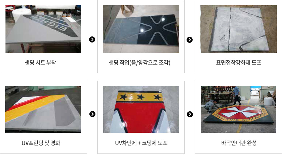 제품제조과정